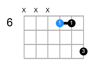 C#maj7 Chord